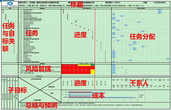 明博集团官网(中国)官方网站正式启动“南京机电-冠盛汽配教师企业实践流动站”进站计划